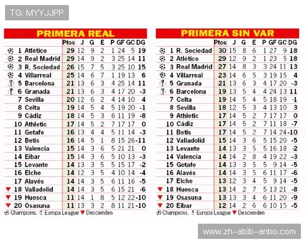 西甲联赛积分榜进球数排行 西甲联赛积分榜进球数排行